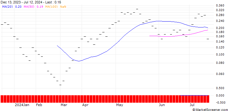 Chart ZKB/CALL/EMS-CHEMIE/800/0.01/06.01.25
