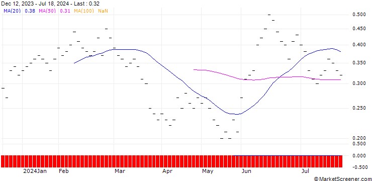Chart ZKB/PUT/SIG GROUP/18/0.2/06.01.25