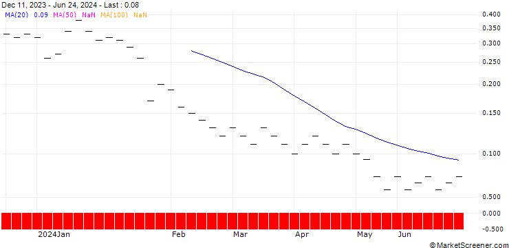 Chart ZKB/PUT/SGS/70/0.0625/06.01.25