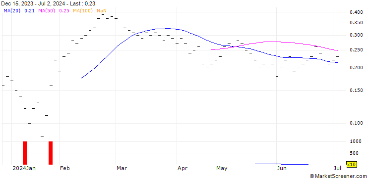 Chart ZKB/CALL/DKSH HOLDING/60/0.05/06.01.25
