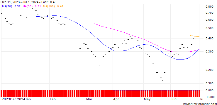 Chart ZKB/PUT/GEORG FISCHER/60/0.1/06.01.25
