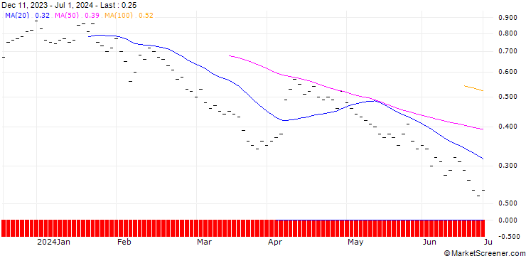 Chart ZKB/PUT/FLUGHAFEN ZÜRICH N/180/0.05/06.01.25