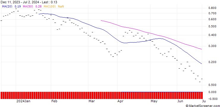 Chart ZKB/PUT/FLUGHAFEN ZÜRICH N/180/0.05/27.09.24