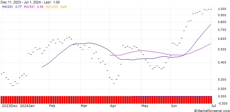 Chart ZKB/PUT/KOMAX N/180/0.02/27.09.24