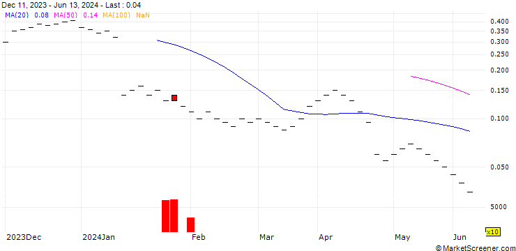 Chart ZKB/CALL/KOMAX N/200/0.02/27.09.24