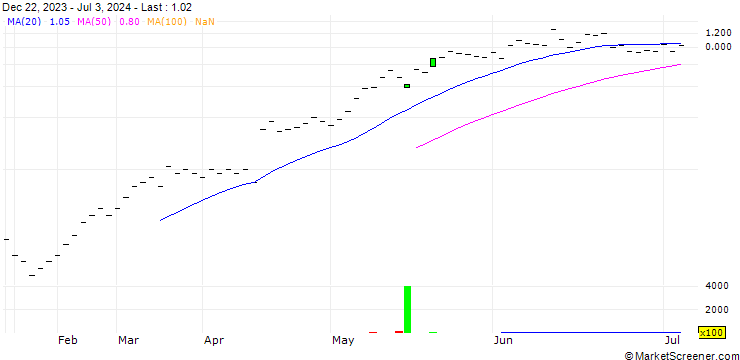 Chart ZKB/CALL/ABB LTD/46/0.2/27.09.24