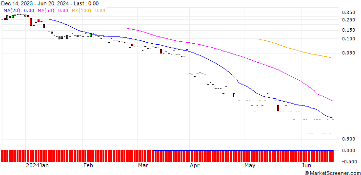 Chart JP MORGAN/CALL/WALGREENS BOOTS ALLIANCE/26/0.1/19.07.24