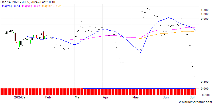 Chart JP MORGAN/CALL/METTLER-TOLEDO INTL/1400/0.01/19.07.24