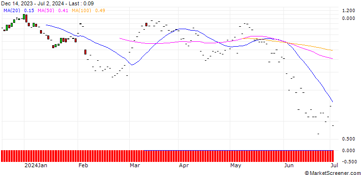 Chart JP MORGAN/CALL/FMC CORP/60/0.1/19.07.24