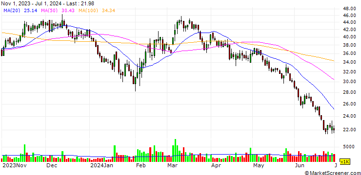 Chart Shanghai General Healthy Information and Technology Co., Ltd.