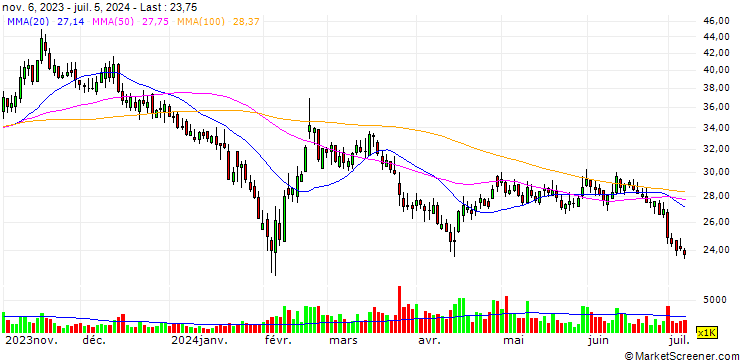 Chart Suzhou Veichi Electric Co., Ltd.