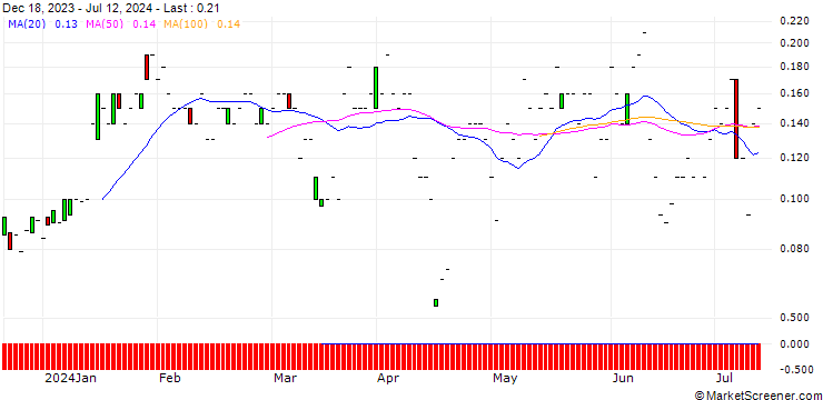 Chart JP MORGAN/CALL/BANK OF NEW YORK MELLON/60/0.1/19.07.24