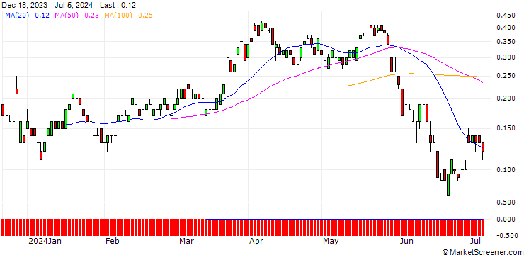 Chart JP MORGAN/CALL/EUR/CHF/1.02/100/20.12.24