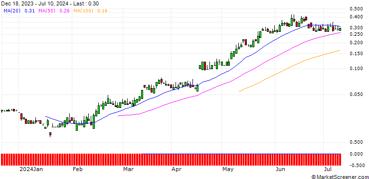 Chart SG/CALL/ABB LTD/50/0.1/20.12.24