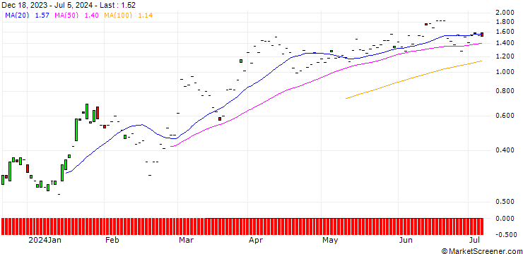 Chart CITI/CALL/WESTERN DIGITAL/62.5/0.1/19.09.24