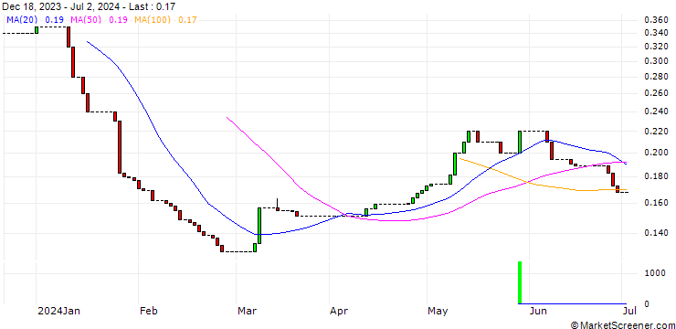 Chart HSBC/CALL/RWE AG/65/0.1/13.12.28