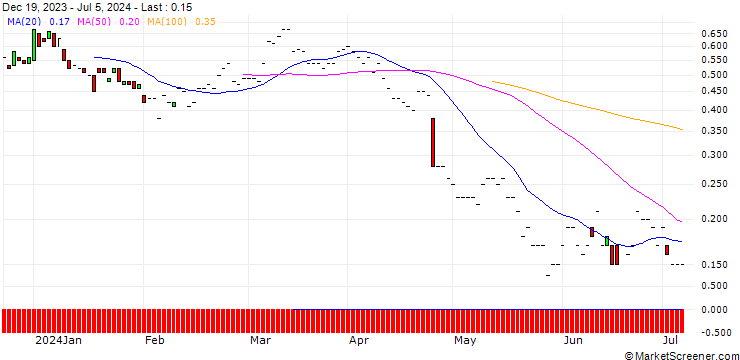 Chart JP MORGAN/CALL/BRISTOL-MYERS SQUIBB/55/0.1/21.11.25