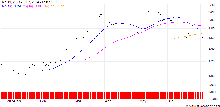 Chart ZKB/CALL/DAX/18000/0.001/27.06.25