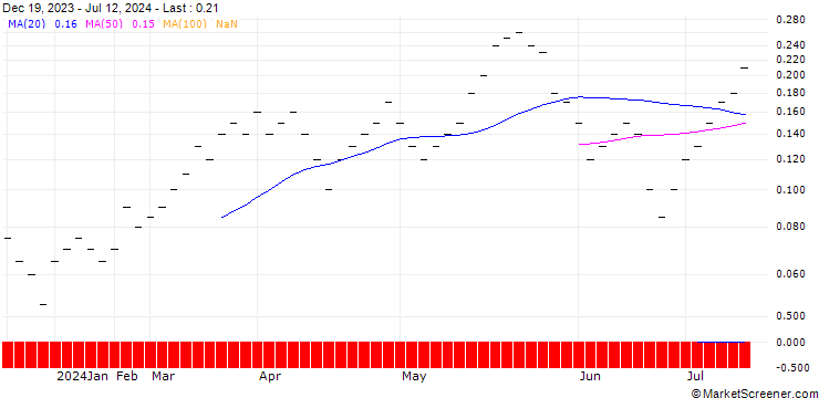 Chart ZKB/CALL/GBP/CHF/1.14/1/27.09.24