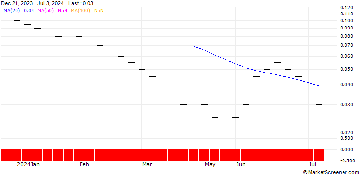 Chart ZKB/PUT/EUR/CHF/0.85/1/28.03.25
