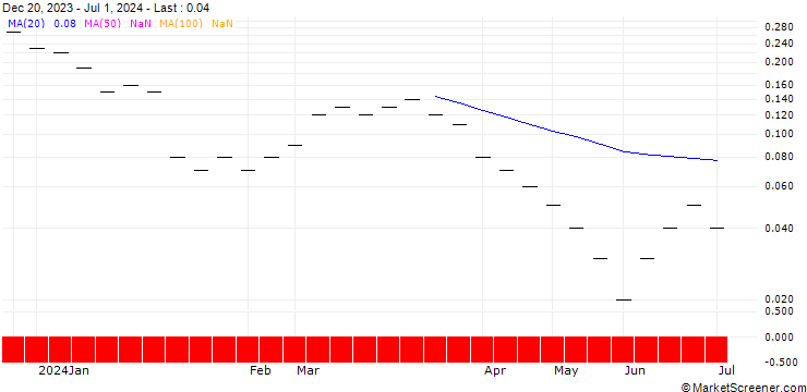 Chart JB/CALL/BELIMO HLDG/500/0.008/20.09.24