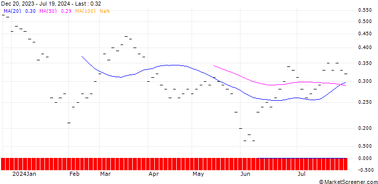 Chart JB/CALL/BELIMO HLDG/460/0.008/21.03.25