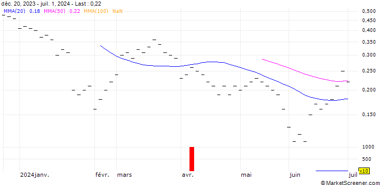 Chart JB/CALL/BELIMO HLDG/460/0.008/20.12.24