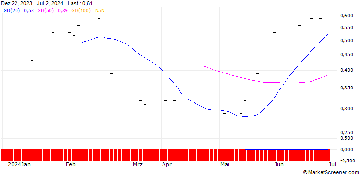 Chart JB/CALL/ALSO HLDG/245/0.0125/21.03.25