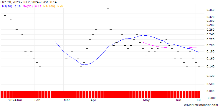 Chart ZKB/CALL/BARRICK GOLD CO./20/0.2/27.01.25