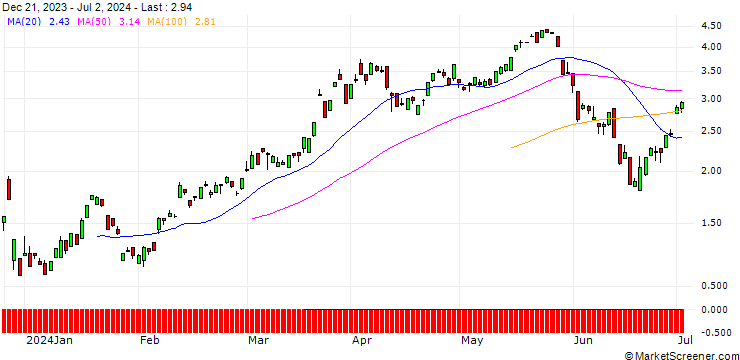 Chart JP MORGAN/CALL/EUR/CHF/0.94/100/20.12.24