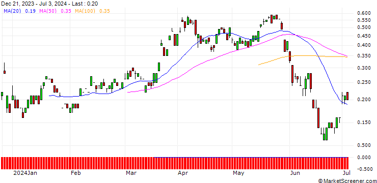 Chart JP MORGAN/CALL/EUR/CHF/1.01/100/20.12.24