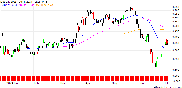 Chart JP MORGAN/CALL/EUR/CHF/1.01/100/21.03.25