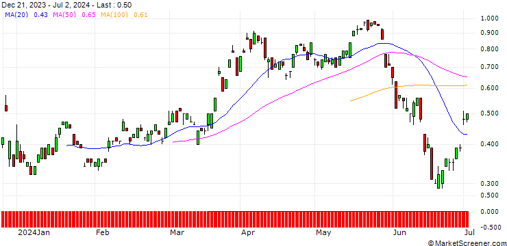 Chart JP MORGAN/CALL/EUR/CHF/1/100/21.03.25