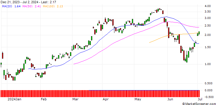 Chart JP MORGAN/CALL/EUR/CHF/0.95/100/20.09.24