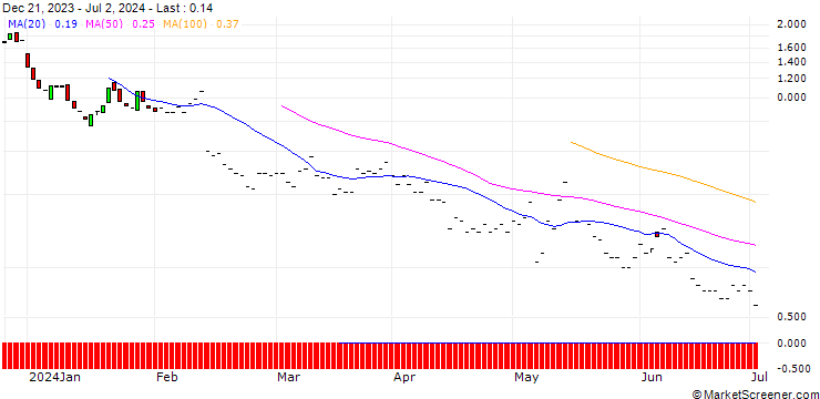 Chart JP MORGAN/CALL/UPSTART HOLDINGS/75/0.1/17.01.25