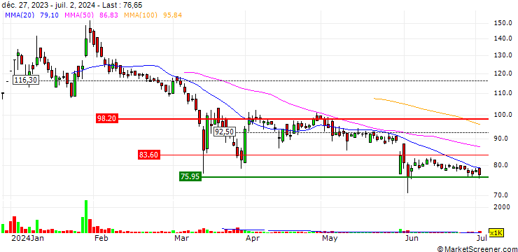 Chart Electro Force (India) Limited