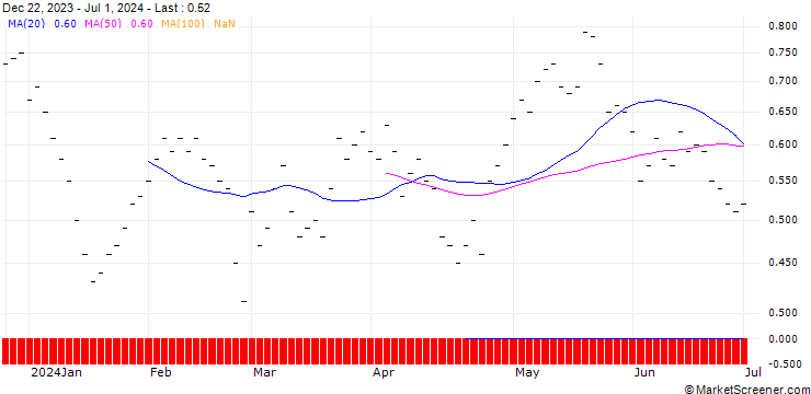 Chart JB/CALL/BOSSARD HOLDINGS/210/0.02/21.03.25