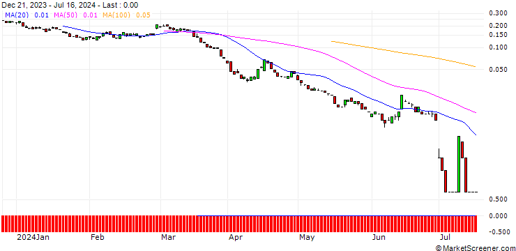 Chart EBAT/PUT/ERSTE GROUP BANK/34/0.1/20.09.24