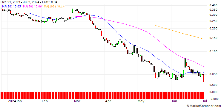 Chart EBAT/PUT/ERSTE GROUP BANK/36/0.1/20.12.24