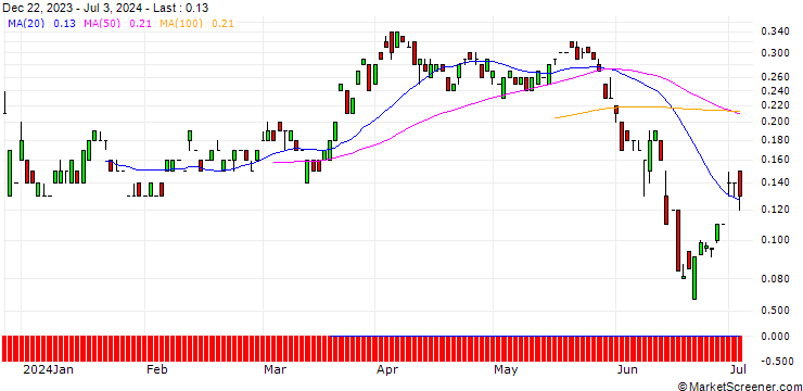 Chart JP MORGAN/CALL/EUR/CHF/1.04/100/21.03.25