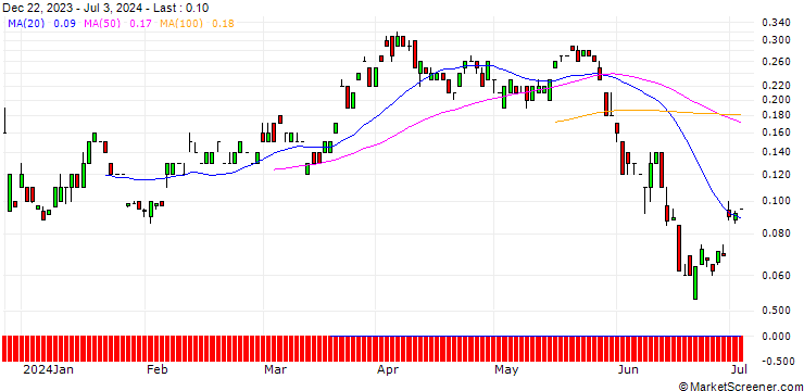 Chart JP MORGAN/CALL/EUR/CHF/1.03/100/20.12.24