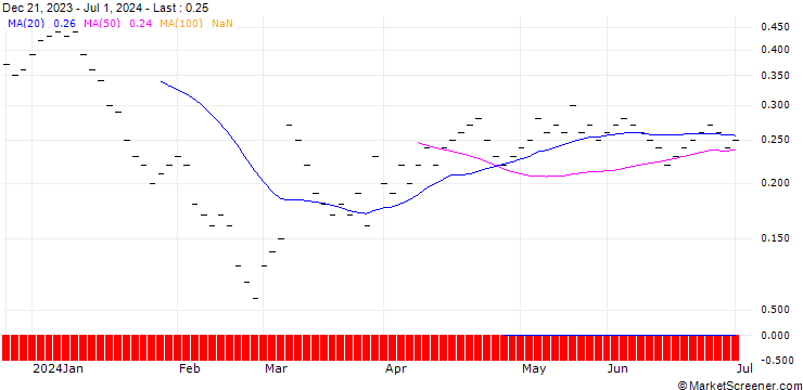 Chart JB/CALL/BKW AG/160/0.0333/21.03.25