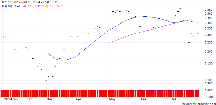 Chart JB/CALL/EMS-CHEMIE/725/0.0067/21.03.25