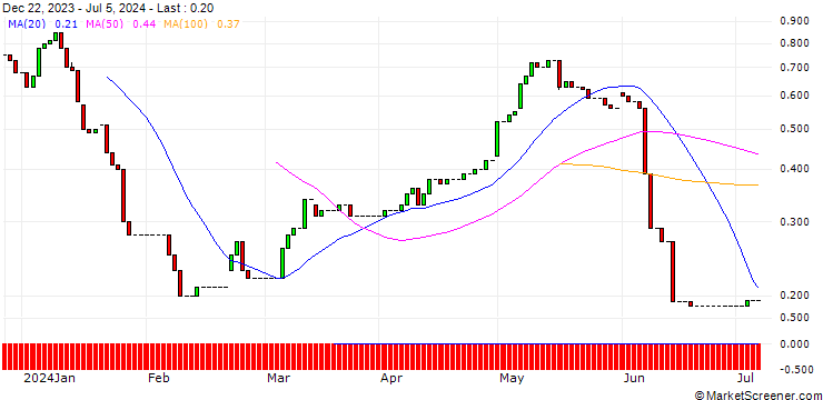 Chart HSBC/CALL/ENGIE S.A./18/1/19.12.25