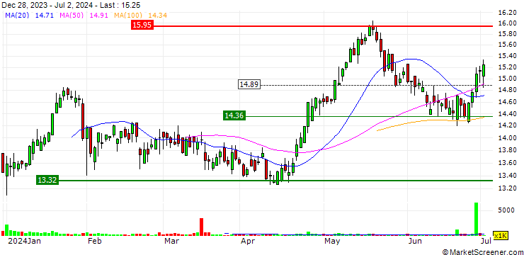 Chart NB Bancorp, Inc.