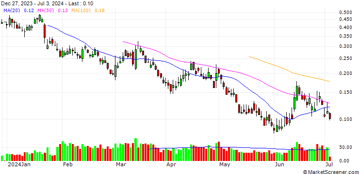 Chart BANK VONTOBEL/PUT/VOLKSWAGEN VZ/92/0.1/20.09.24