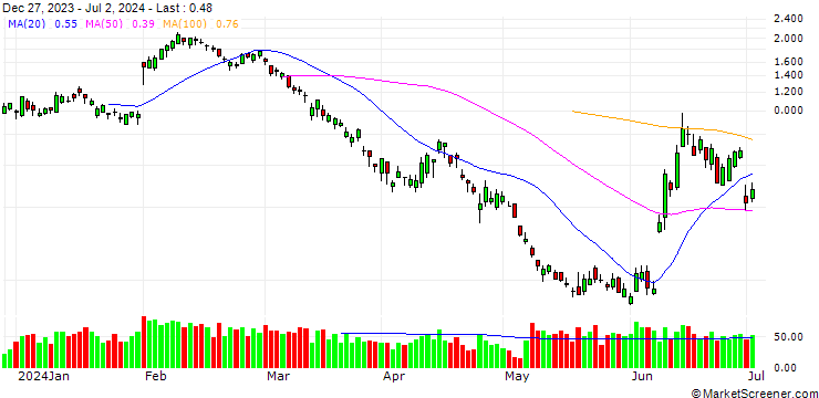 Chart BANK VONTOBEL/PUT/BNP PARIBAS/60/0.2/20.09.24
