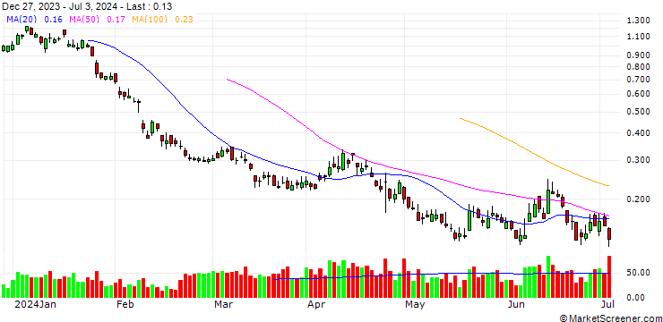 Chart BANK VONTOBEL/PUT/HERMES INTL/1720/0.01/20.09.24