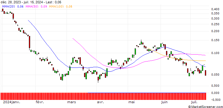 Chart BANK VONTOBEL/CALL/RWE AG/44/0.1/20.06.25