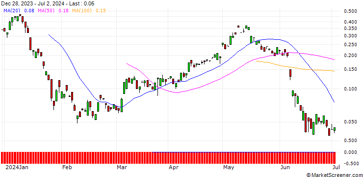 Chart BANK VONTOBEL/CALL/ENGIE S.A./18/1/20.12.24